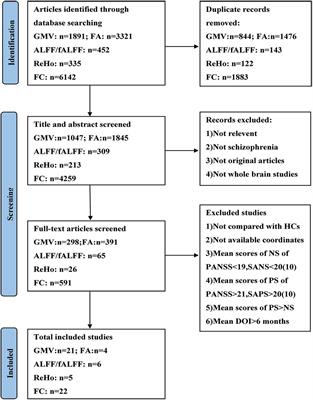 Meta-analysis of structural and functional brain abnormalities in schizophrenia with persistent negative symptoms using activation likelihood estimation